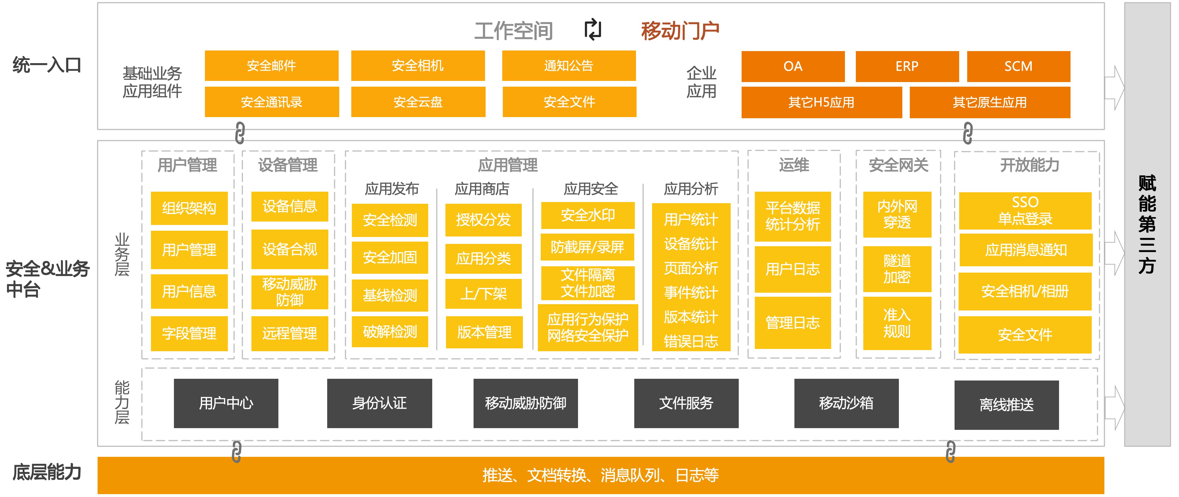 医疗移动终端管理平台